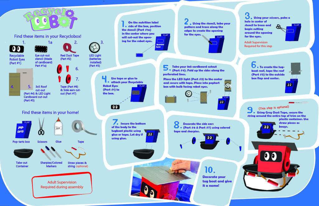 Recyclobot back of poster with Tugboat facts